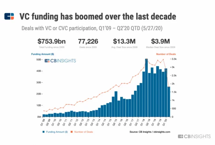 4 Ways To Shape Up Your Business For Venture Capital Fundraising